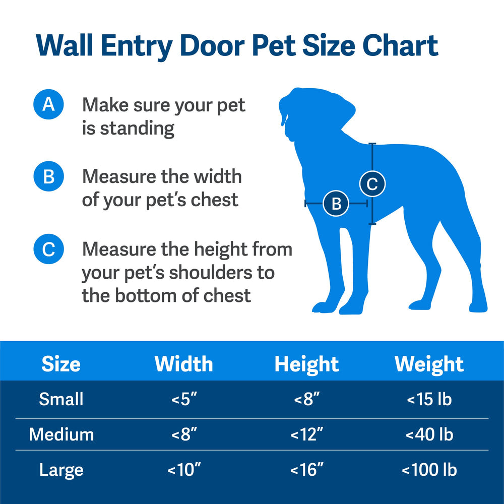 PetSafe chatière installée sur mur extérieur illustrant usage quotidien pratique