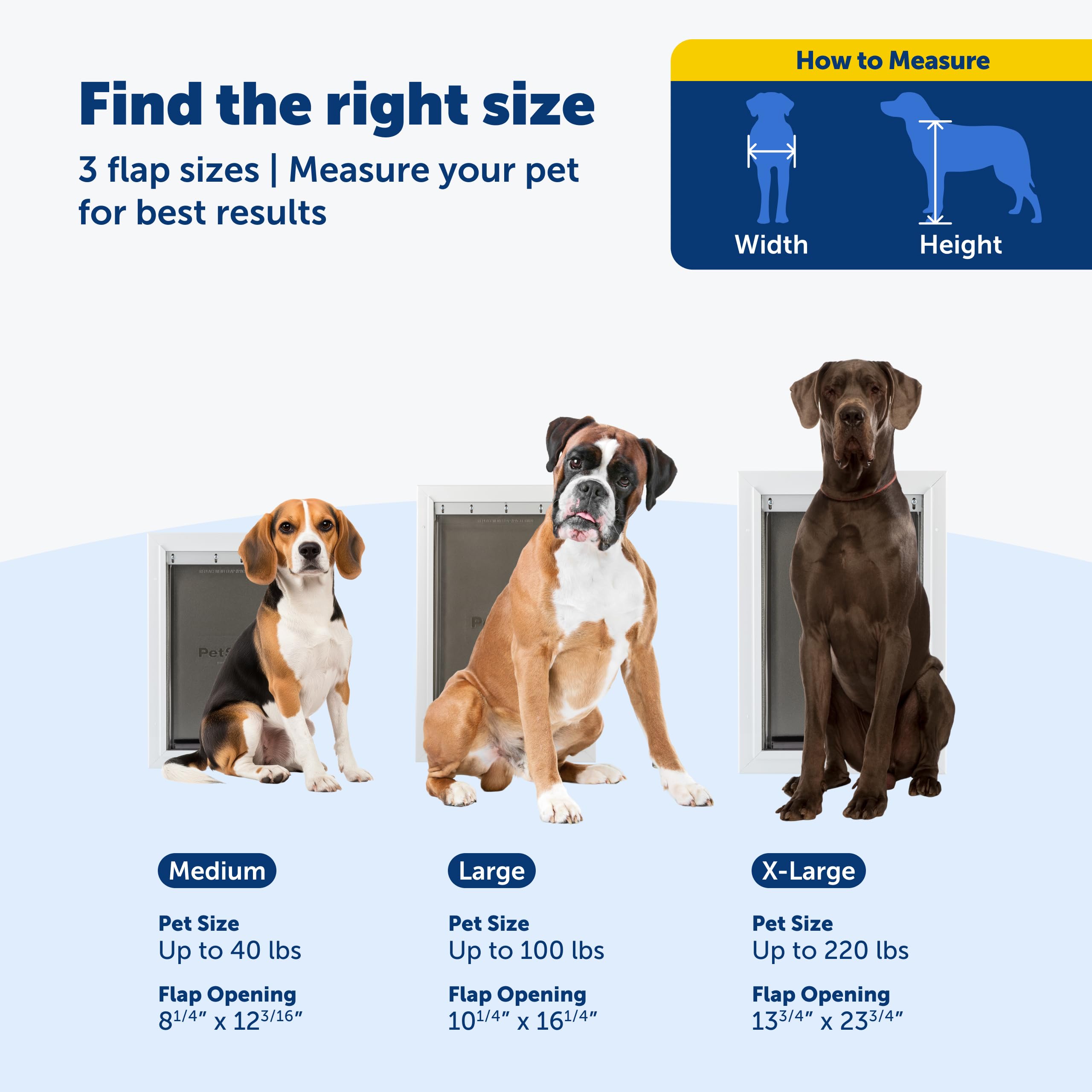 PetSafe panneau coulissant de sécurité pour contrôler l'accès de l'animal