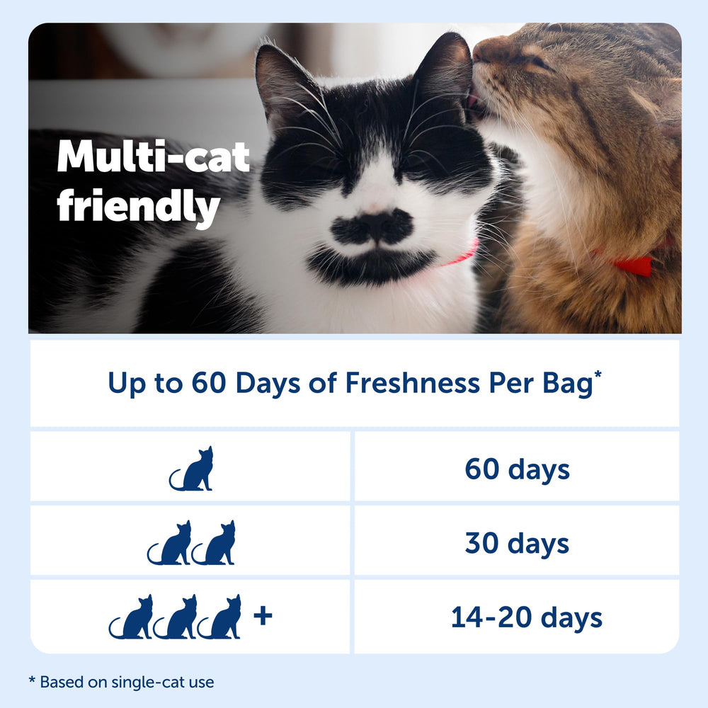 PetSafe comparaison taille d'un sac pour visualiser poids et volume