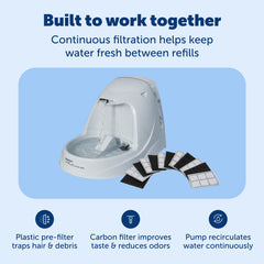 PetSafe détail du filtre à charbon montrant purification et eau plus fraîche