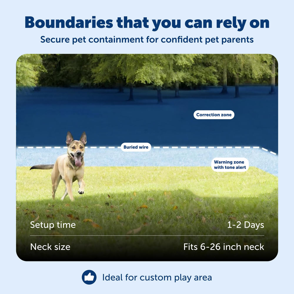 Fil de délimitation PetSafe posé au sol près du gazon, installation discrète et sûre