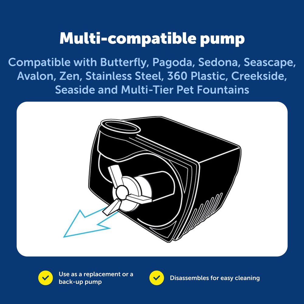PetSafe pompe à l’échelle dans la main illustrant taille compacte
