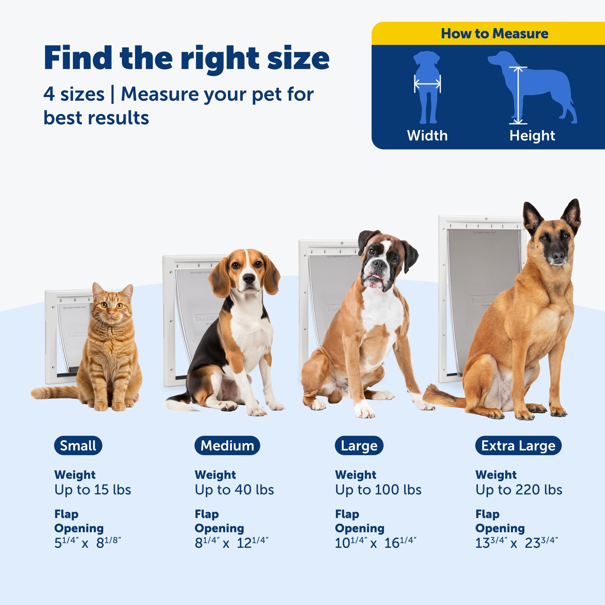 PetSafe comparaison d'échelle montrant dimensions du battant pour choisir la taille