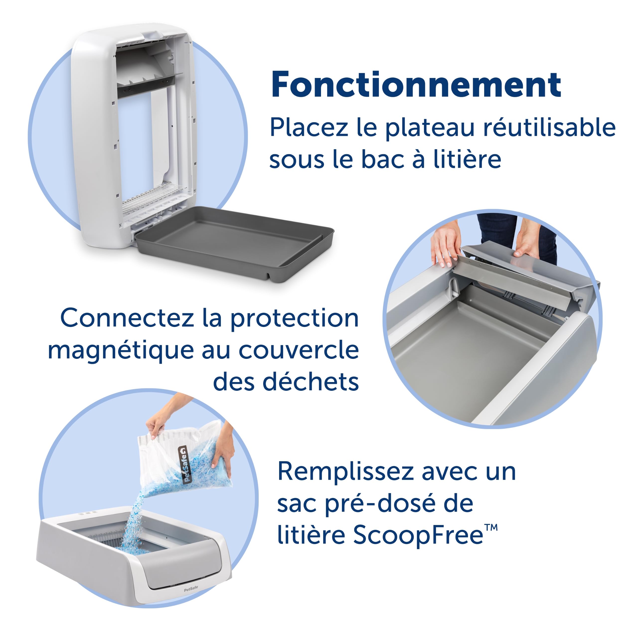 PetSafe comparaison de taille pour visualiser l’échelle et l’ajustement facile