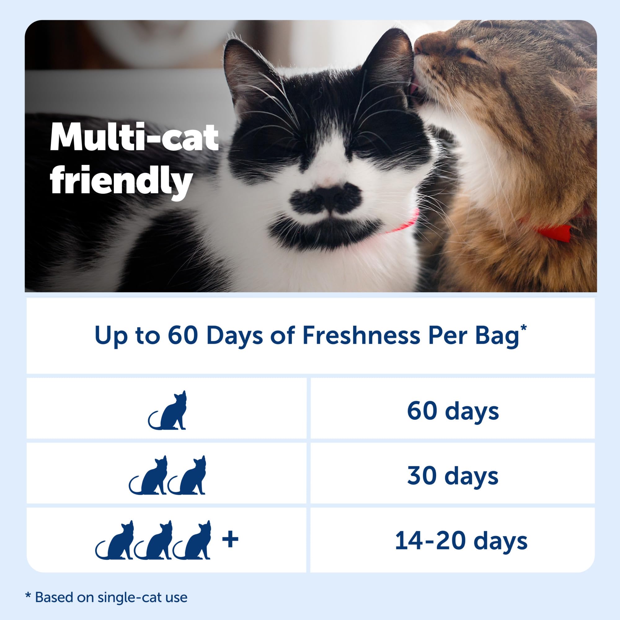 PetSafe ScoopFree trois sacs présentés en configuration pack avantage économique