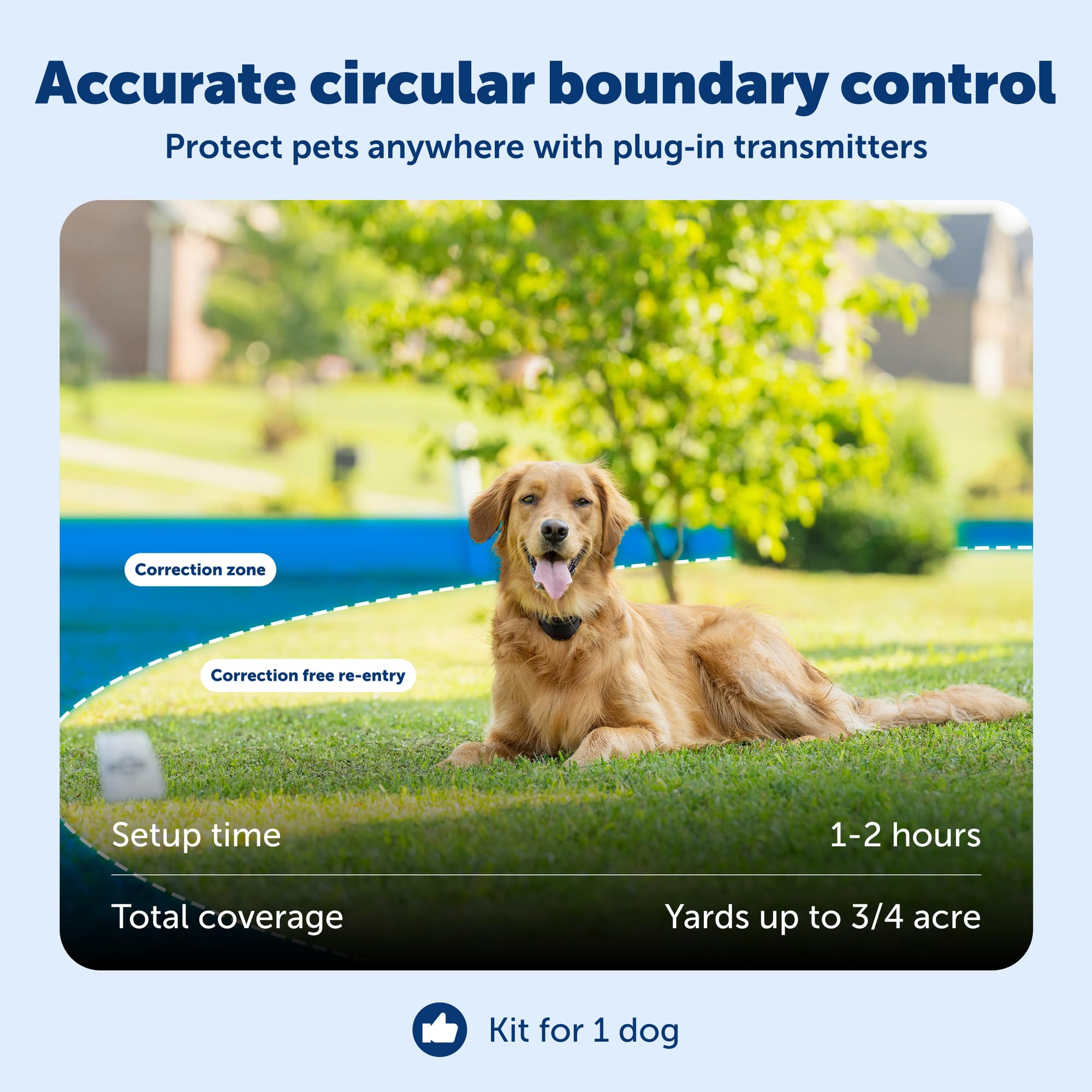 Installation PetSafe en jardin avec chien jouant sécurisé dans la zone