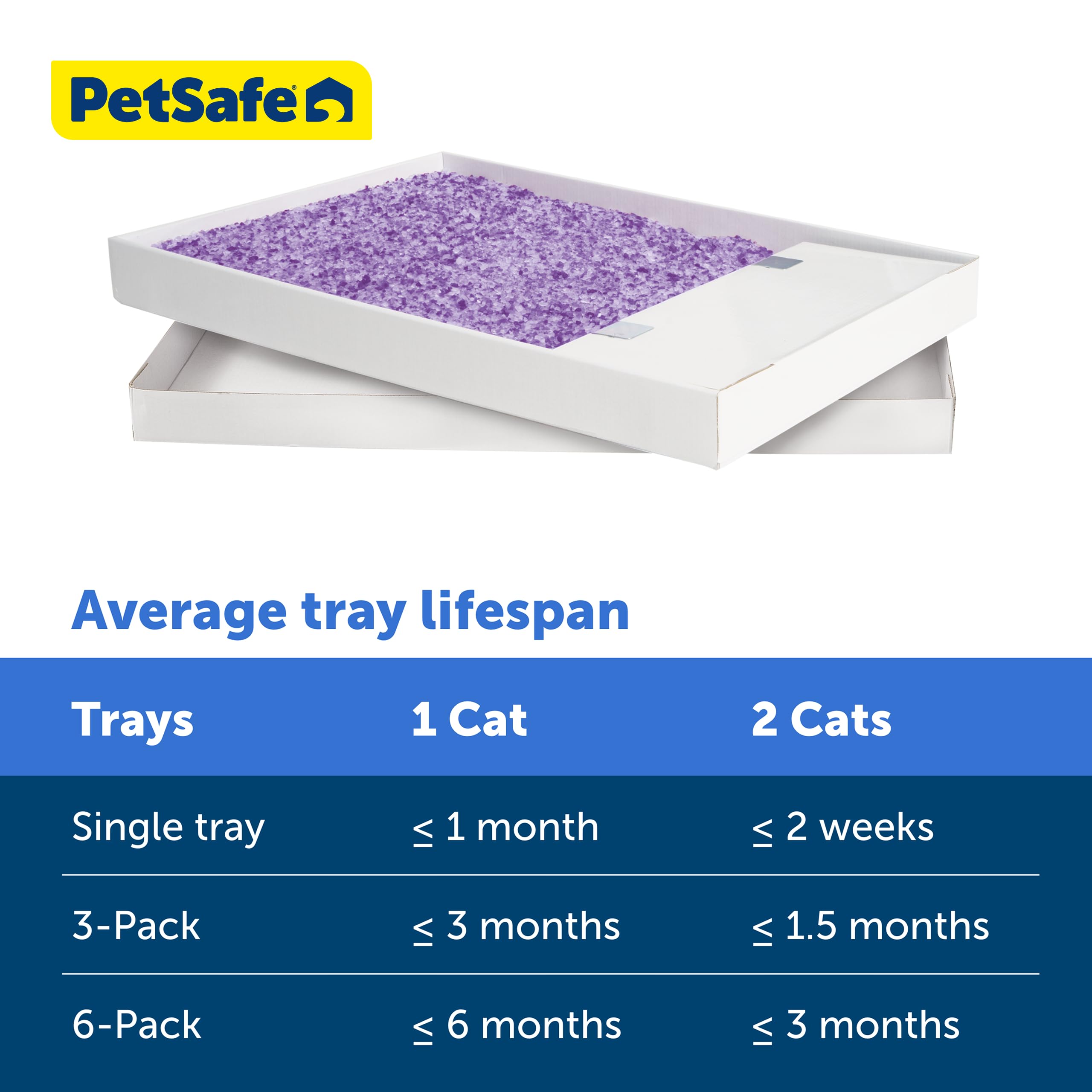 PetSafe comparaison taille montrant dimensions et adaptabilité