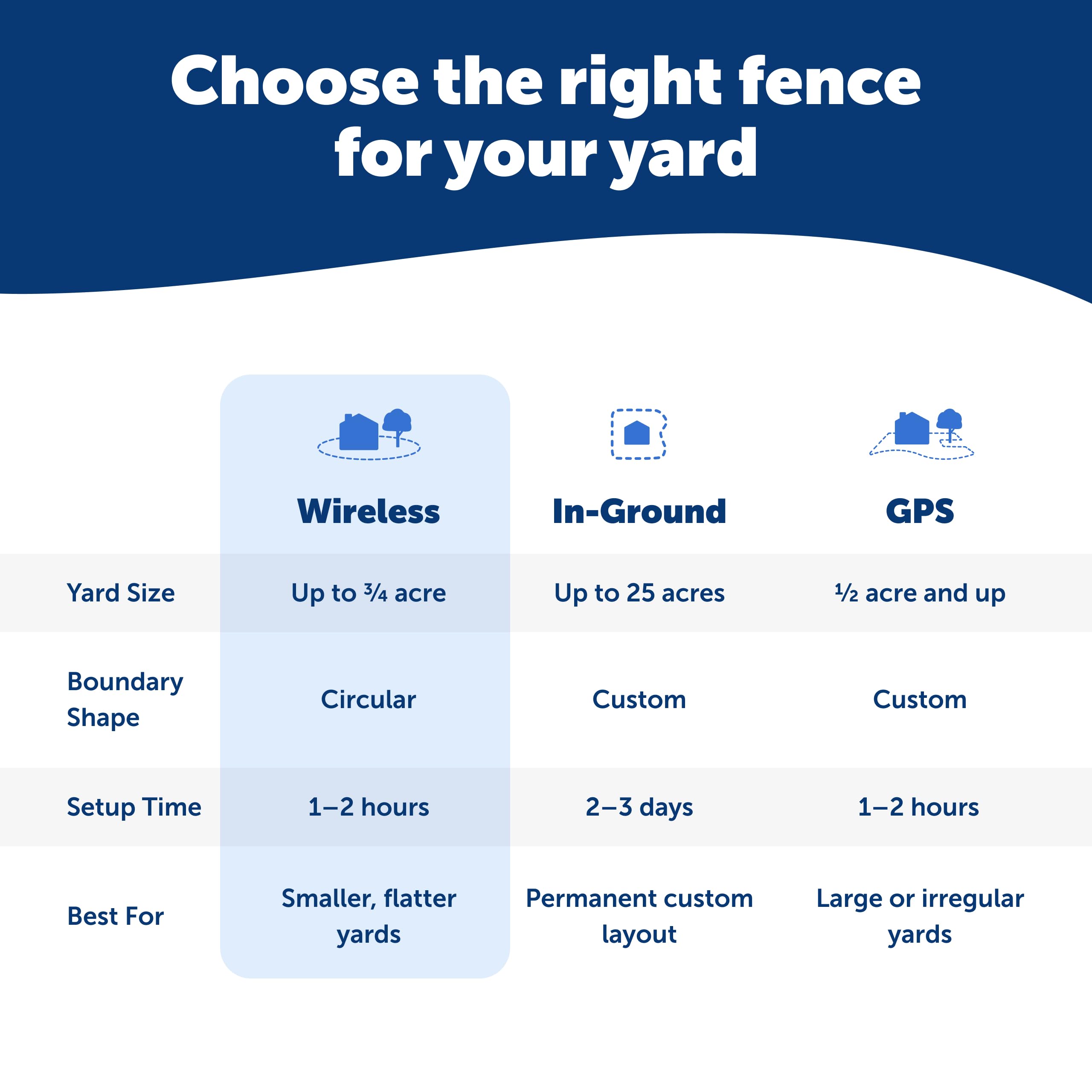PetSafe testeur de signal avec lumière, vérification simple de zone