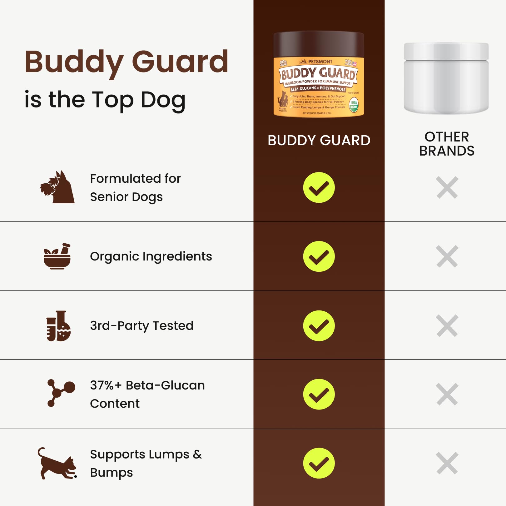 Bouteille Petsmont Buddy Guard ouverte illustrant la présentation pratique et le stockage simple