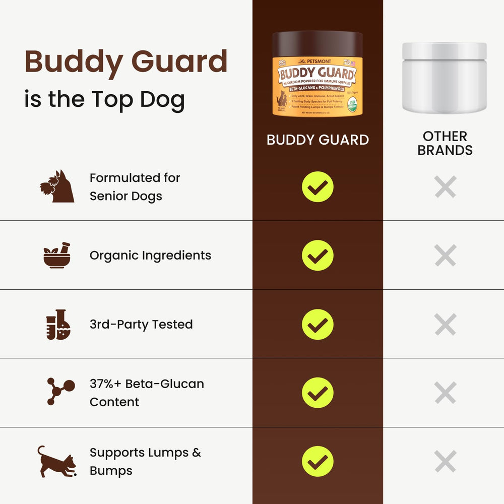 Bouteille Petsmont Buddy Guard ouverte illustrant la présentation pratique et le stockage simple