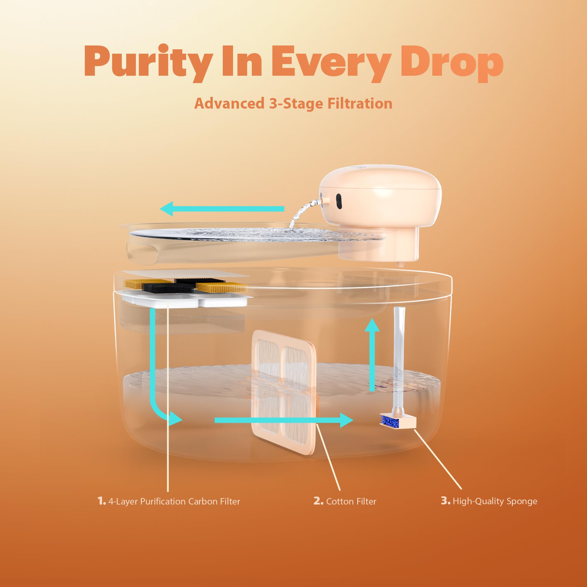 PetTop éponge filtrante détail structure aidant à retenir sédiments