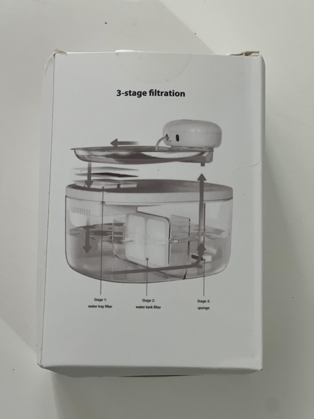 PetTop packaging et contenu complet incluant 3 jeux de filtres pratiques