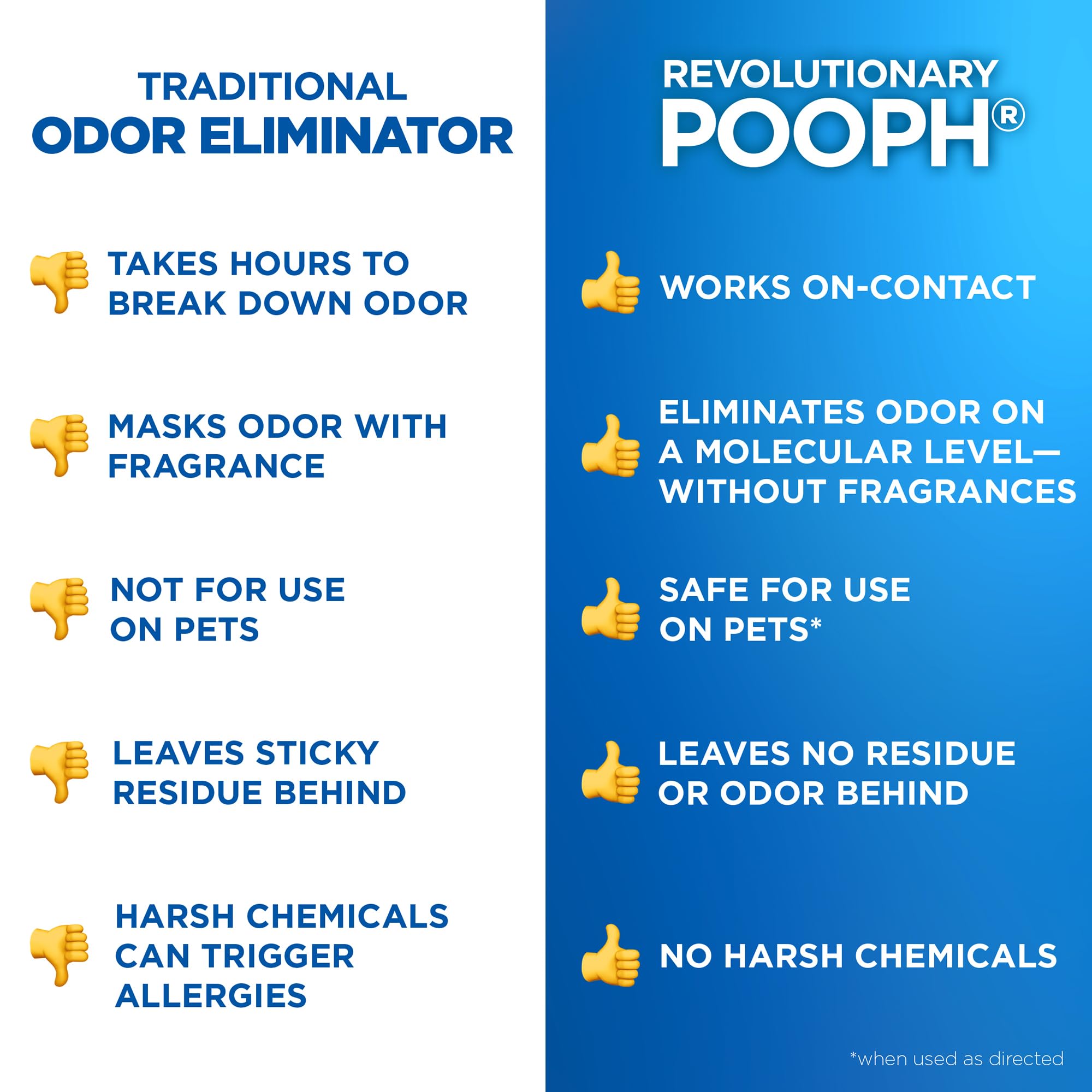 POOPH goutte sur fibre textile montrant pénétration et efficacité sur matière