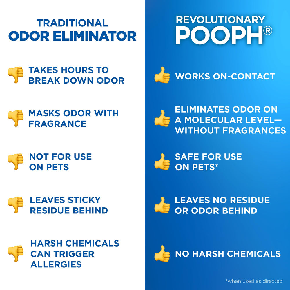 POOPH goutte sur fibre textile montrant pénétration et efficacité sur matière