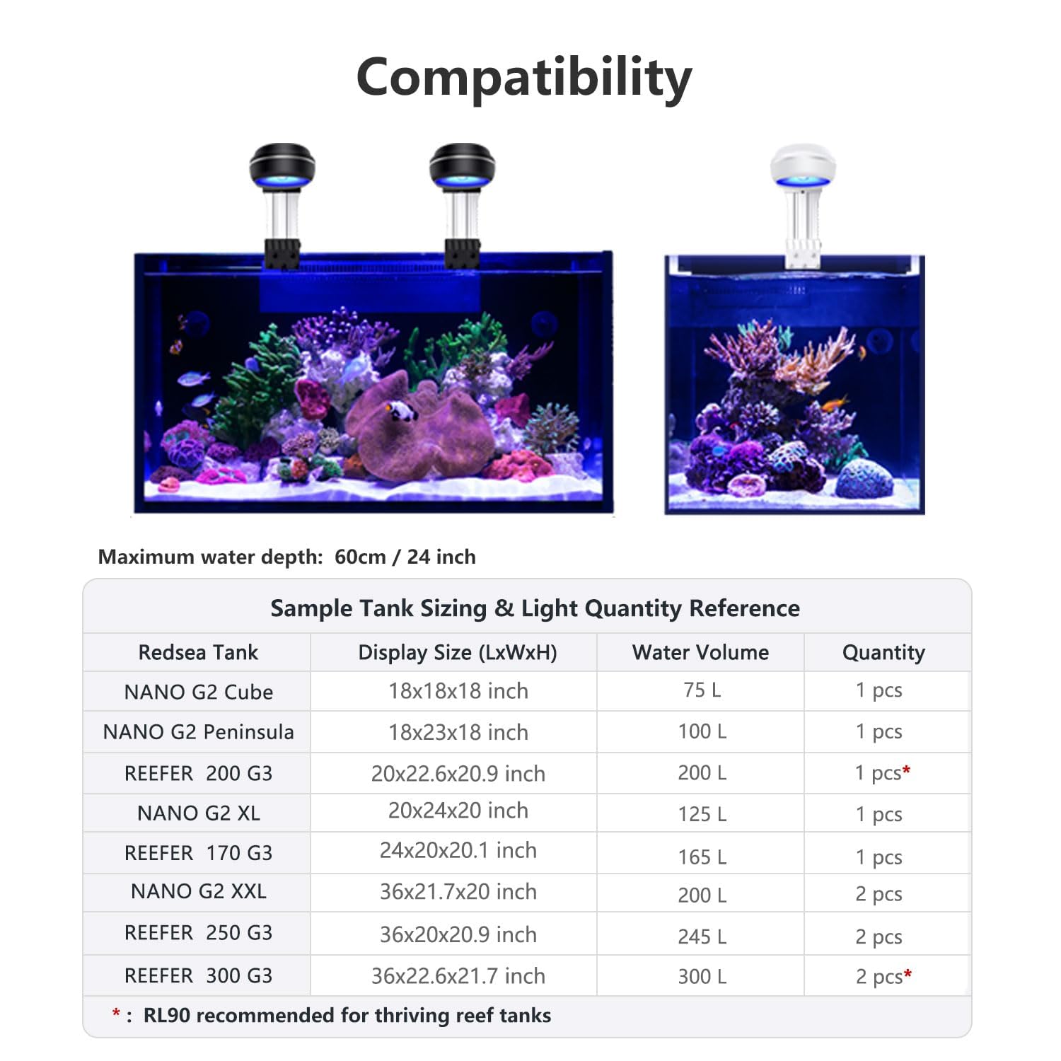PopBloom RL60 installé sur le bord d'un aquarium pour montage sans outil