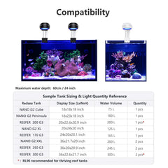 PopBloom RL60 installé sur le bord d'un aquarium pour montage sans outil