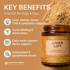 Proactive Paws poudre ajoutée au bol de nourriture pour acceptation rapide