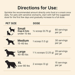 Proactive Paws poudre gros plan montrant texture fine pour mélange facile