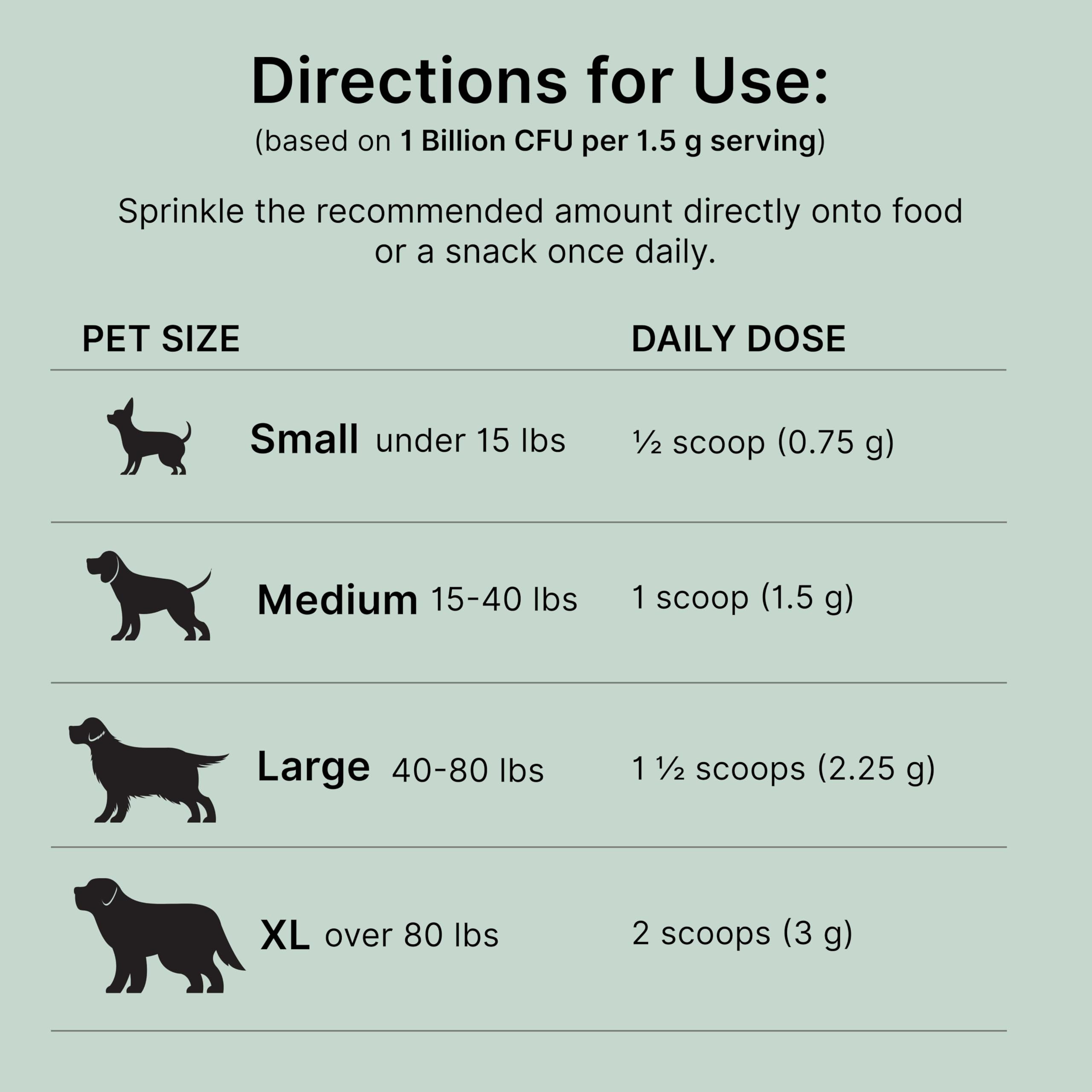 Proactive Paws poudre mélangée aux croquettes montrant appétence et équilibre digestif