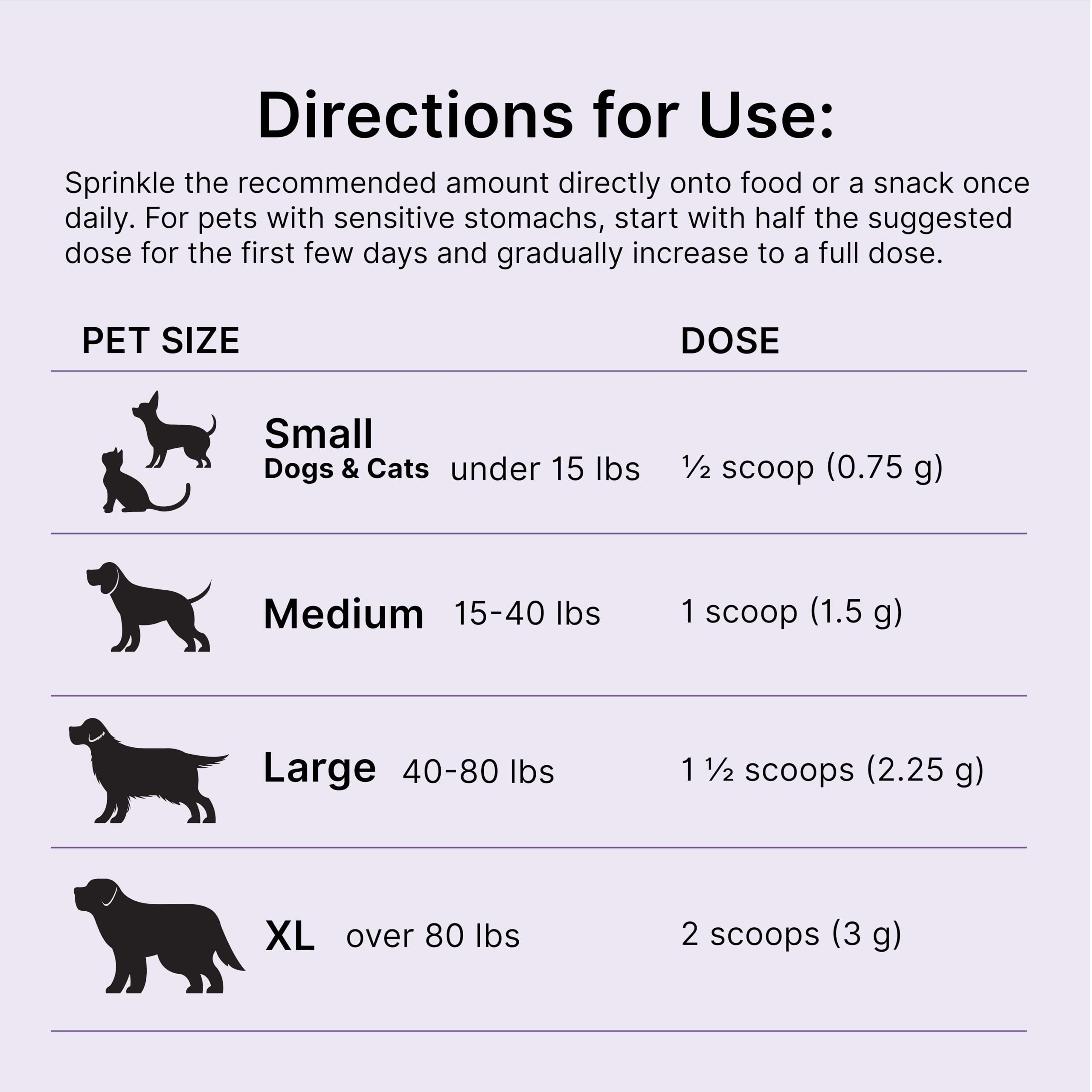 Proactive Paws cuillère doseuse illustrant dosage simple et précis