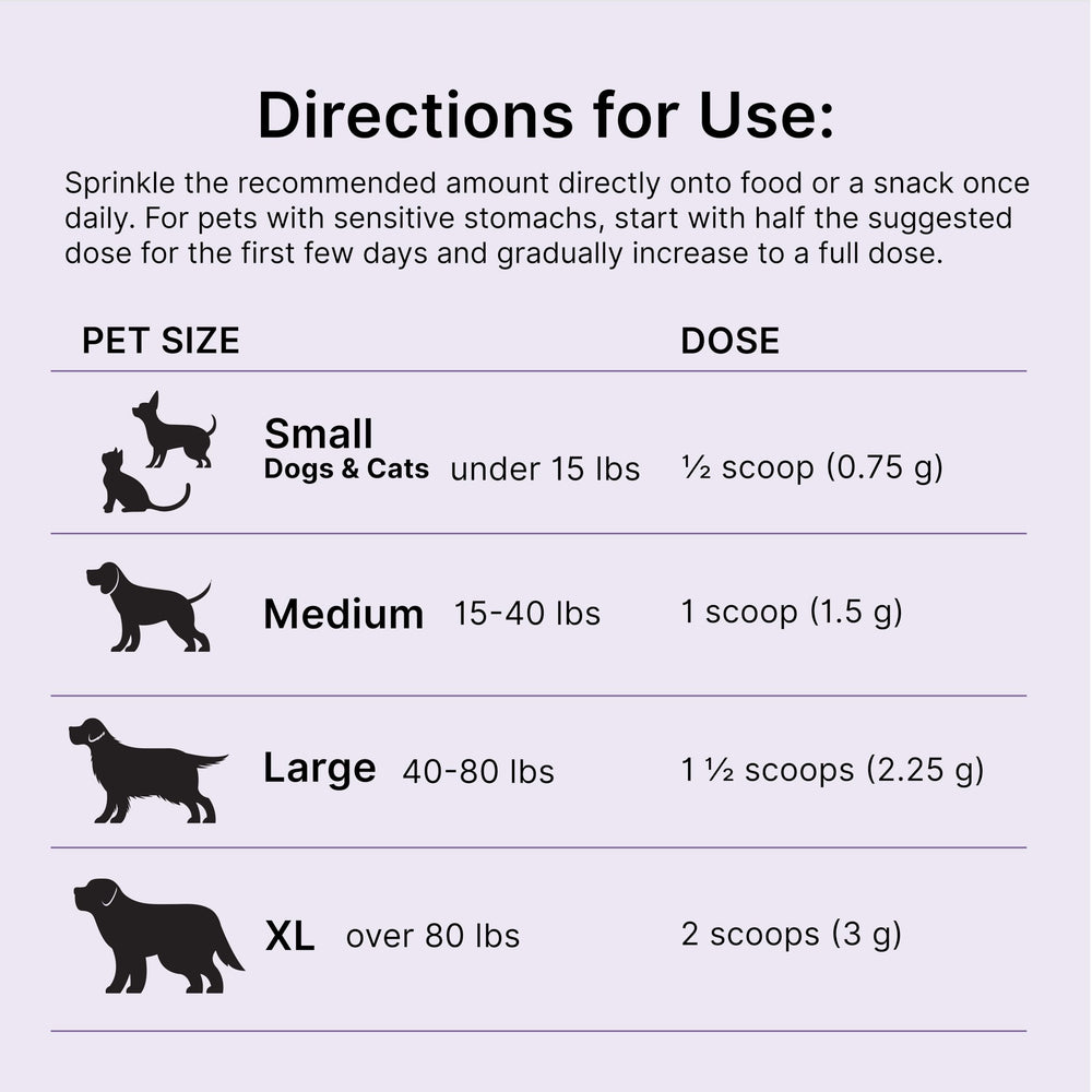 Proactive Paws cuillère doseuse illustrant dosage simple et précis