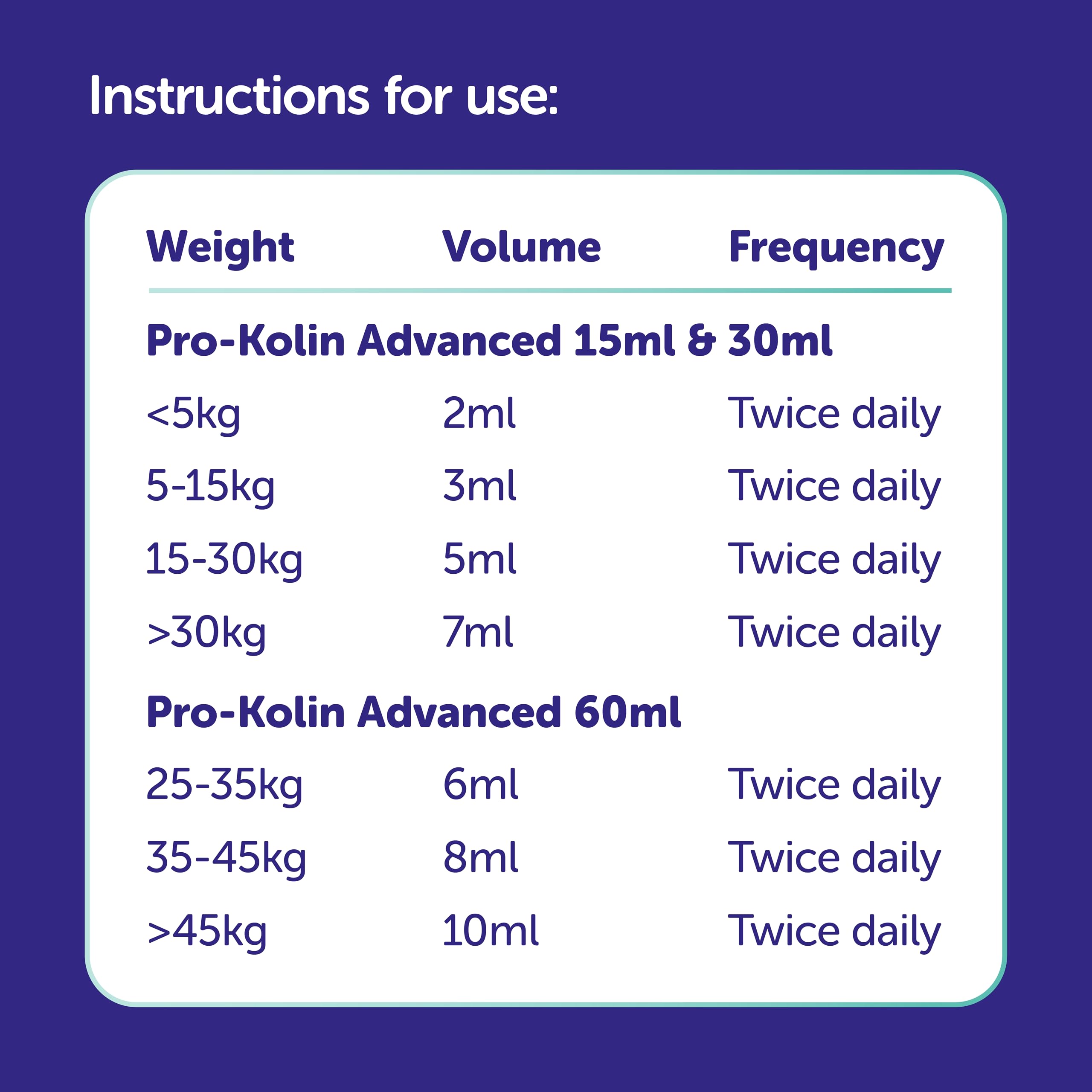 Protexin Veterinary comparaison d’échelle 30 ml à côté d’un jouet pour visualiser la taille