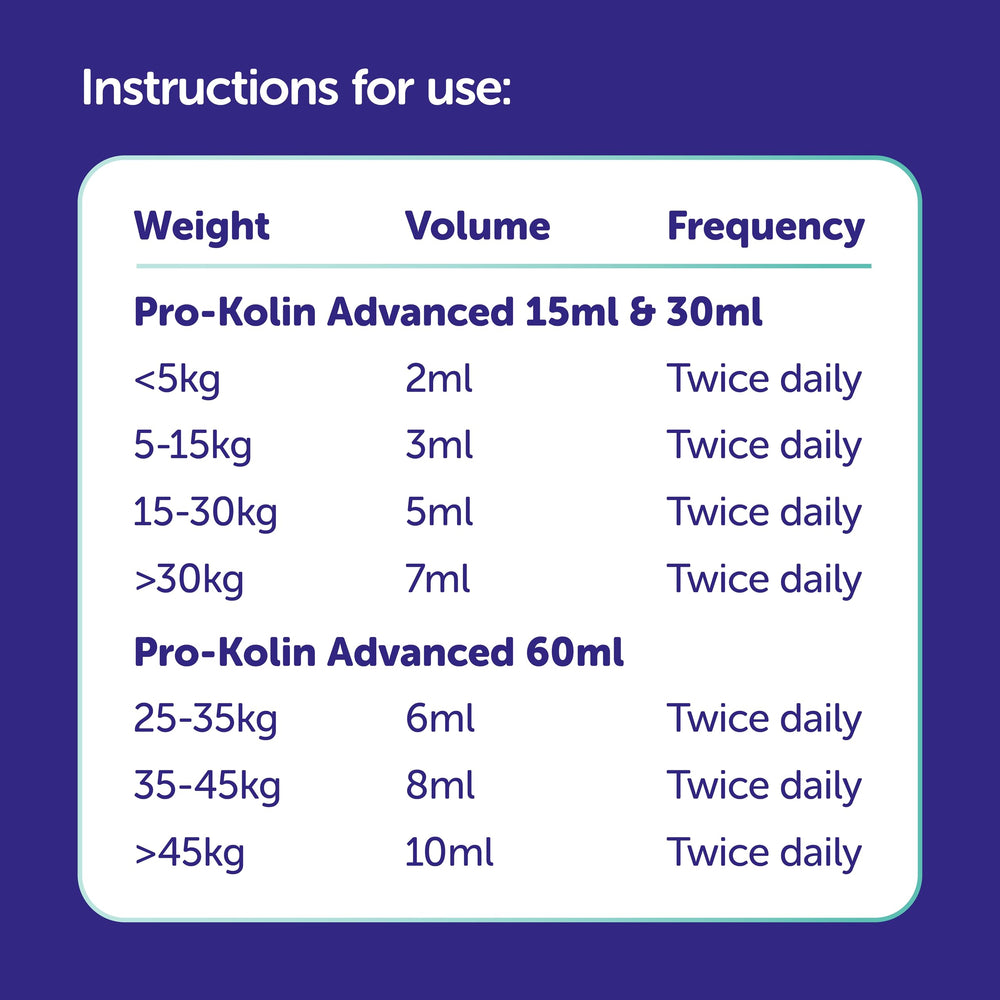 Protexin Veterinary comparaison d’échelle 30 ml à côté d’un jouet pour visualiser la taille