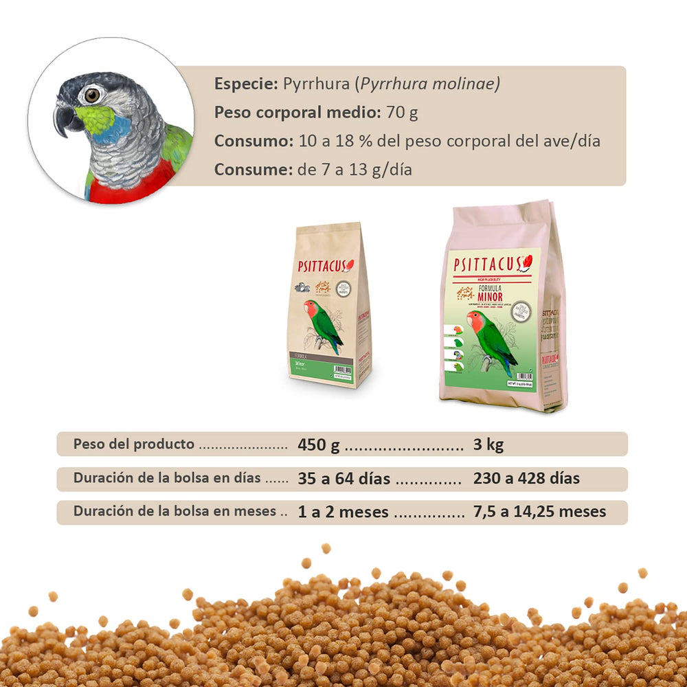 Psittacus Minor comparaison taille granulés et bec pour dosage facile