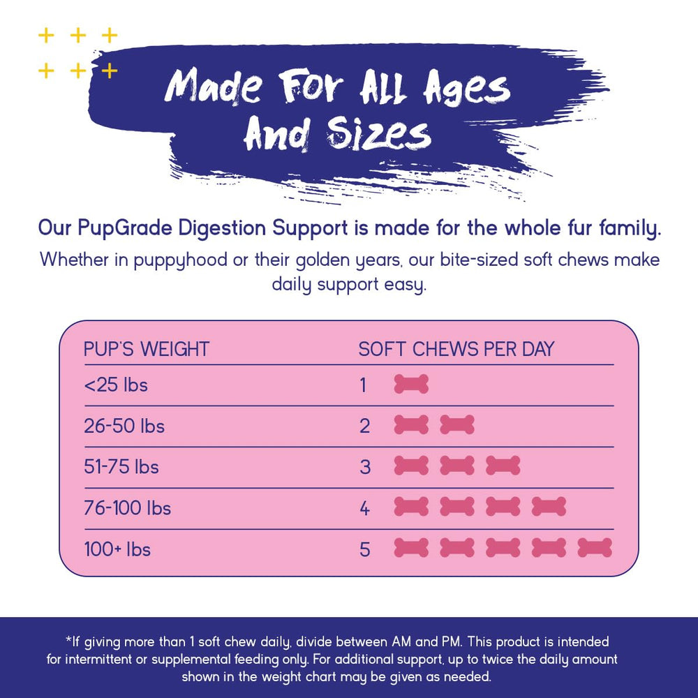 PupGrade étiquette lisible montrant composition et informations nutritionnelles
