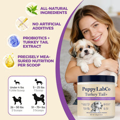 PUPPYLABCO étiquette lisible affichant ingrédients et sans additifs