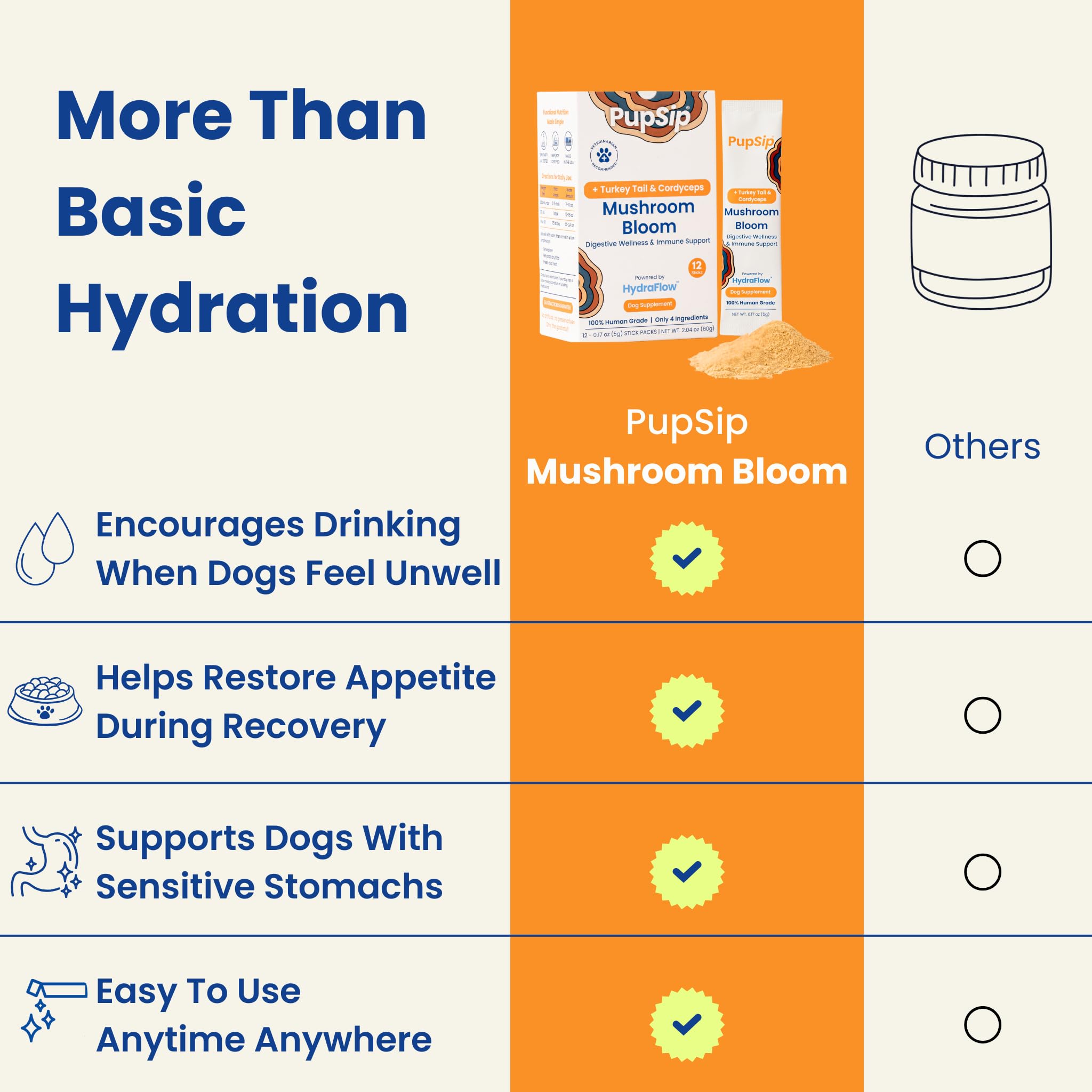 PupSip chiot buvant solution hydratante améliorant prise de liquides après malaise