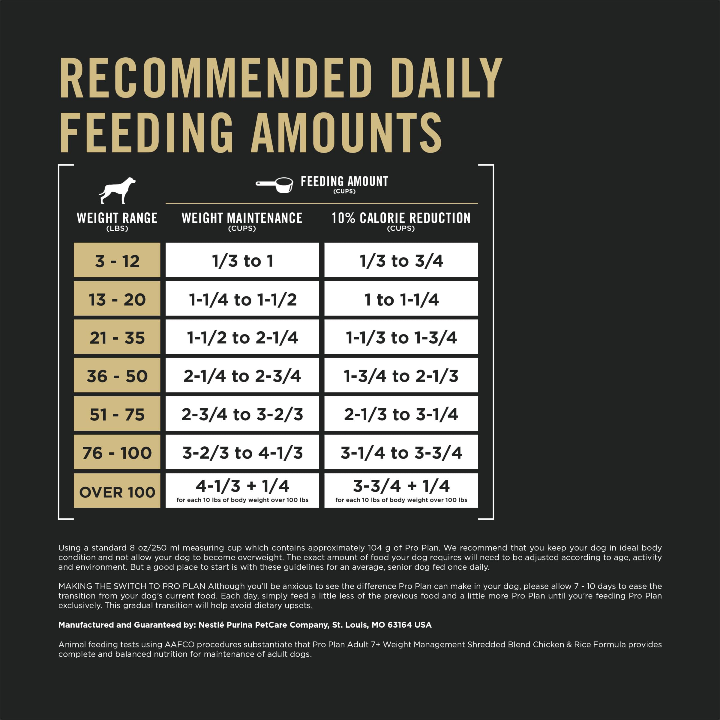 Purina Pro Plan croquettes et poulet illustrant source de protéines