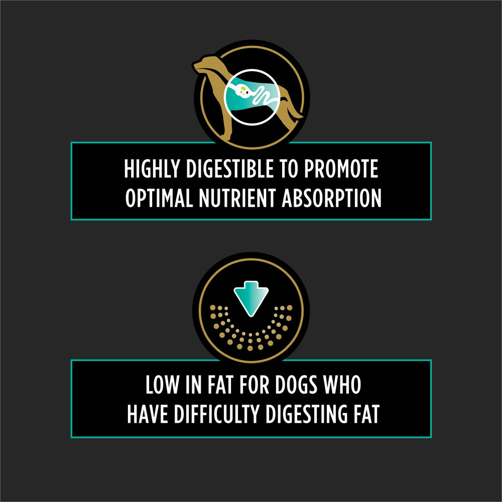 Purina Pro Plan portion servie dans une assiette, pratique pour les repas
