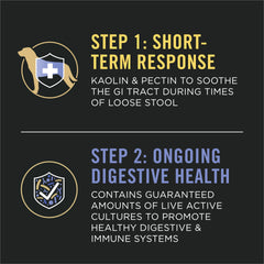 Purina Pro Plan FortiFlora gros plan des ingrédients kaolin et pectine pour confort digestif