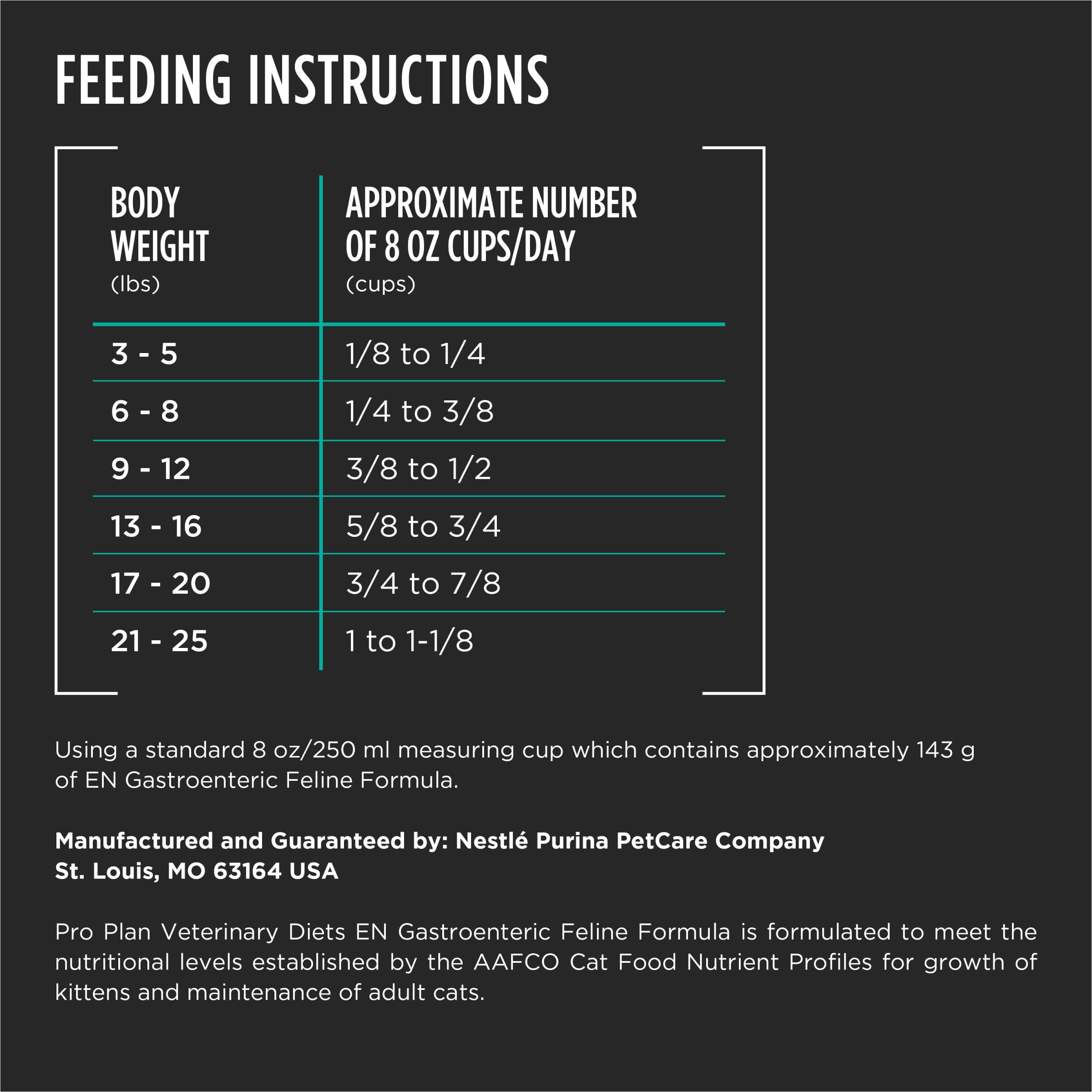 Purina Pro Plan comparaison taille bol et sac pour contrôle des portions