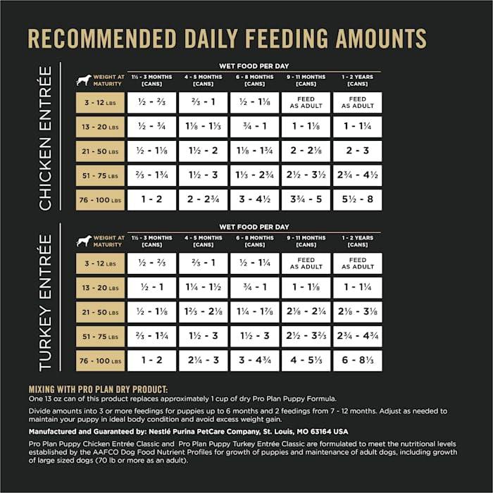 Purina Pro Plan texture dinde en gros plan, illustre la qualité de la viande