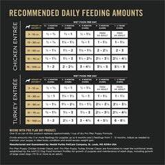 Purina Pro Plan texture dinde en gros plan, illustre la qualité de la viande