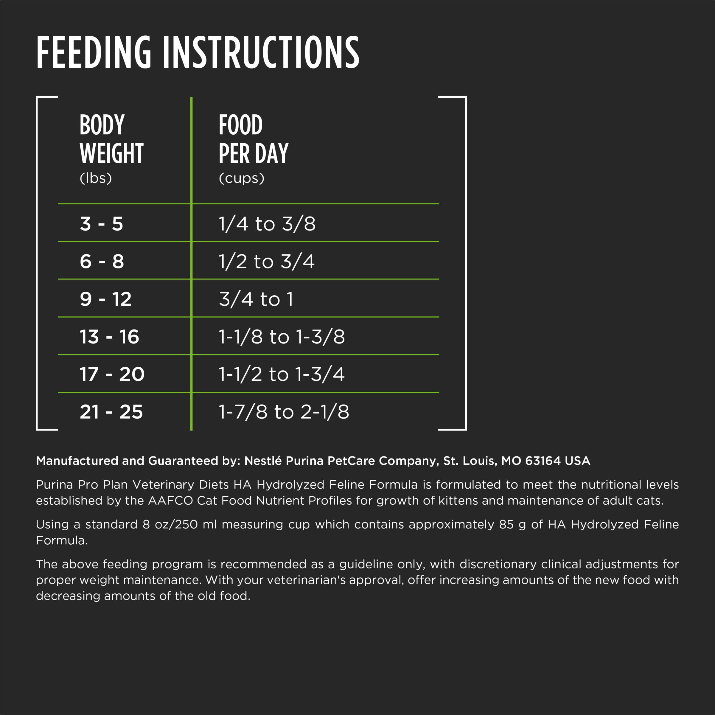 Assiette remplie de croquettes Purina Pro Plan HA prête à servir pour un repas appétent