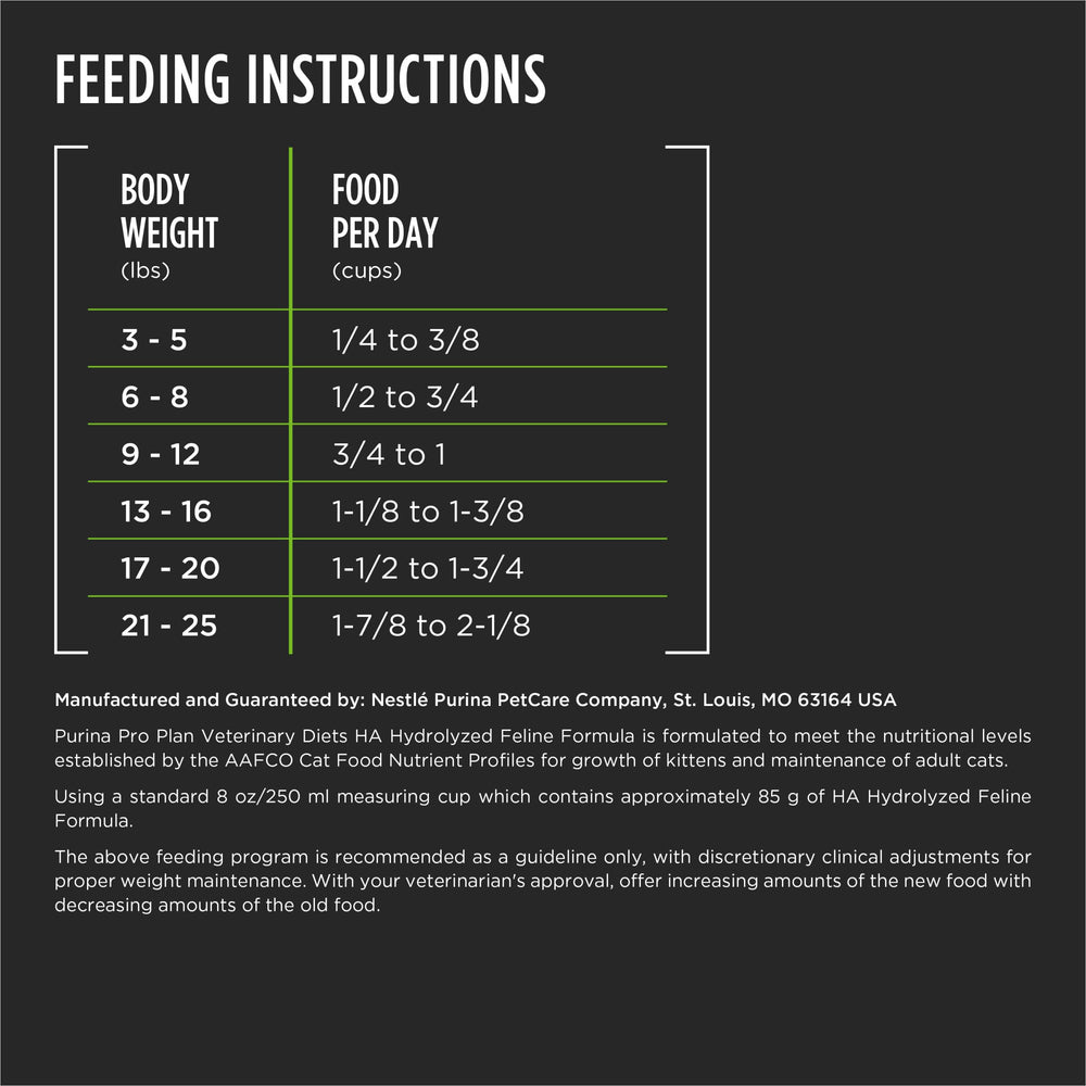 Assiette remplie de croquettes Purina Pro Plan HA prête à servir pour un repas appétent