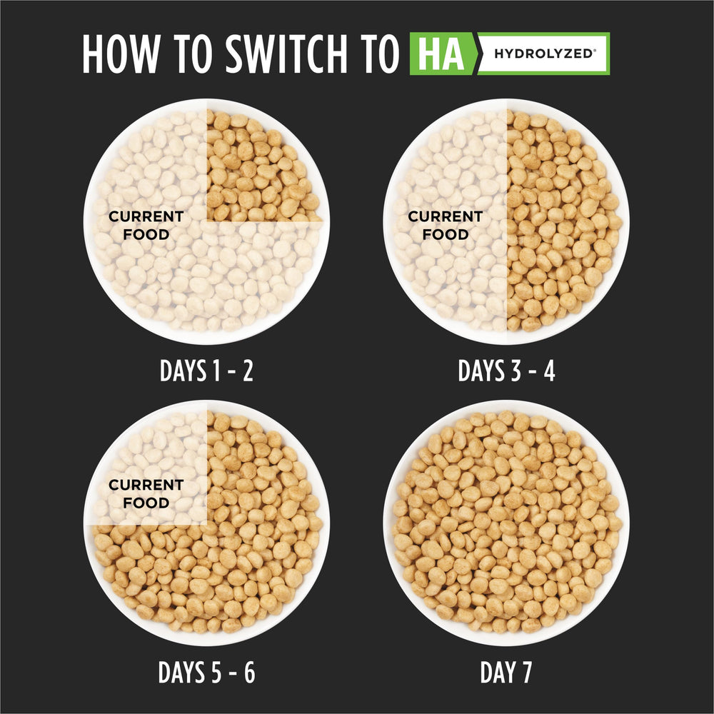 Tableau d'alimentation et instructions sur le sac Purina Pro Plan HA pour un usage guidé