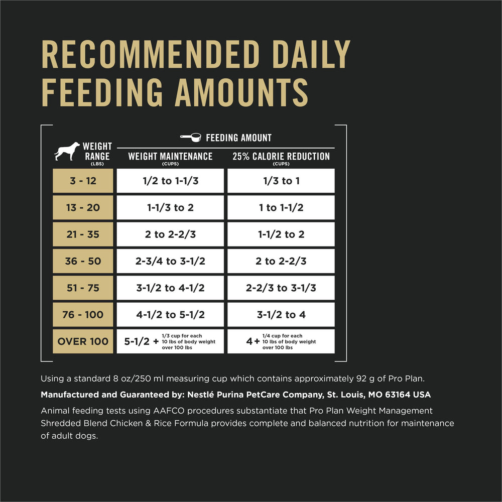 Purina Pro Plan vue des ingrédients poulet et riz mettant en avant protéines de qualité