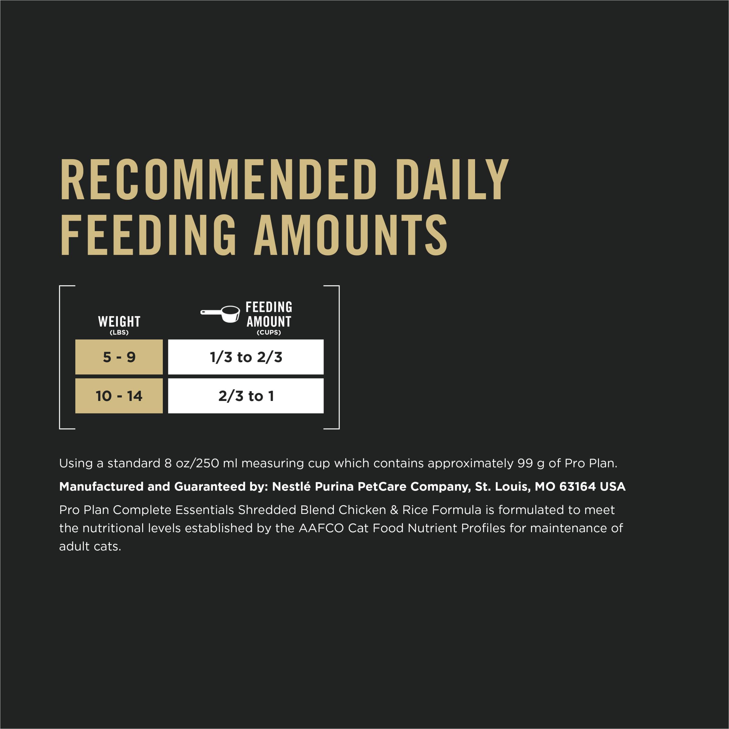 Purina Pro Plan scène lifestyle chat mangeant pour appétit amélioré