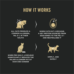 Purina Pro Plan détail étiquette nutrition pour contrôle du poids
