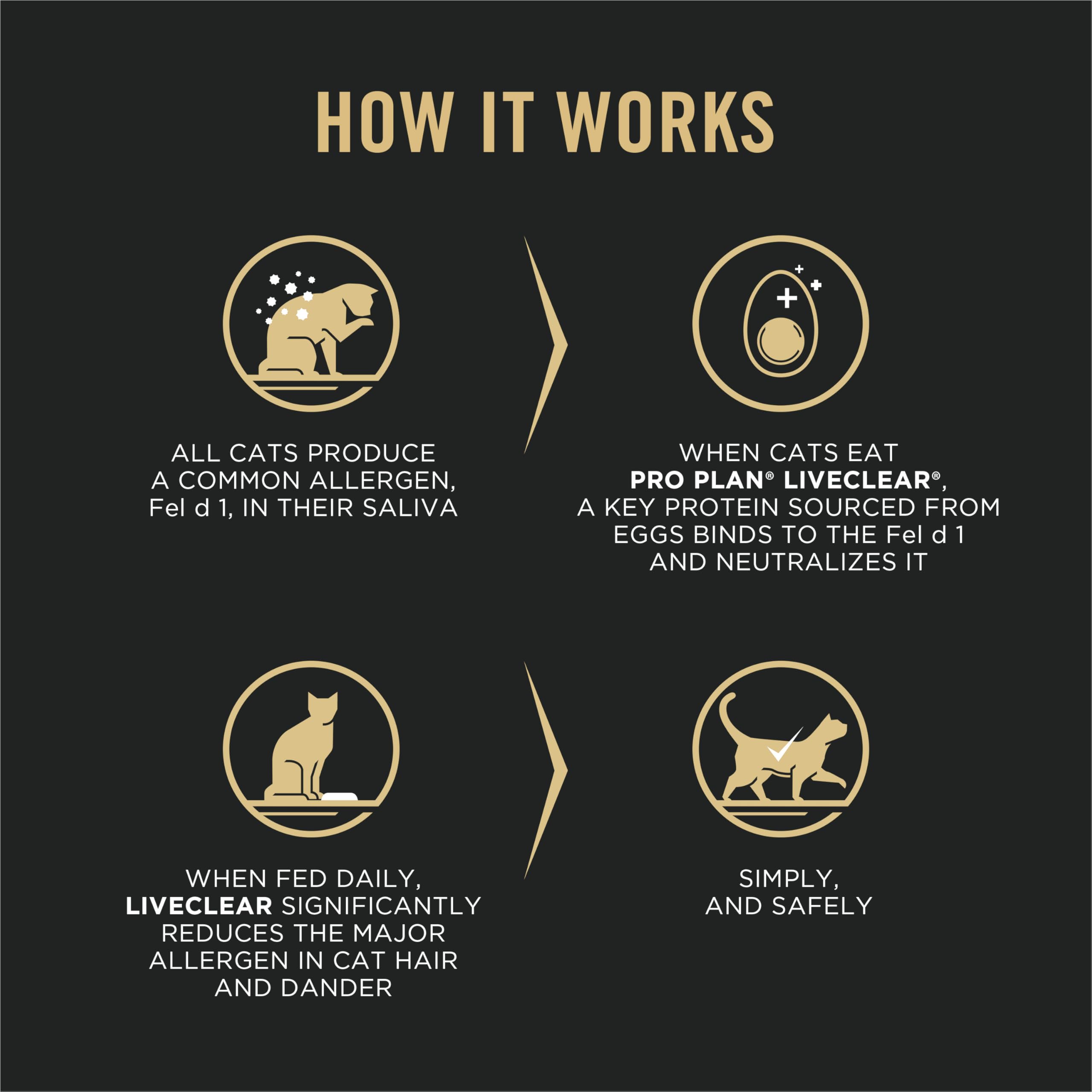 Purina Pro Plan gros plan des granules montrant texture et qualité protéique