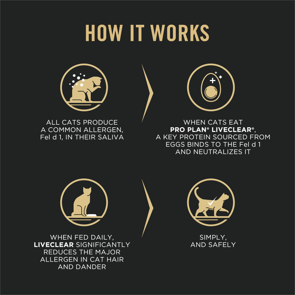 Purina Pro Plan gros plan des granules montrant texture et qualité protéique