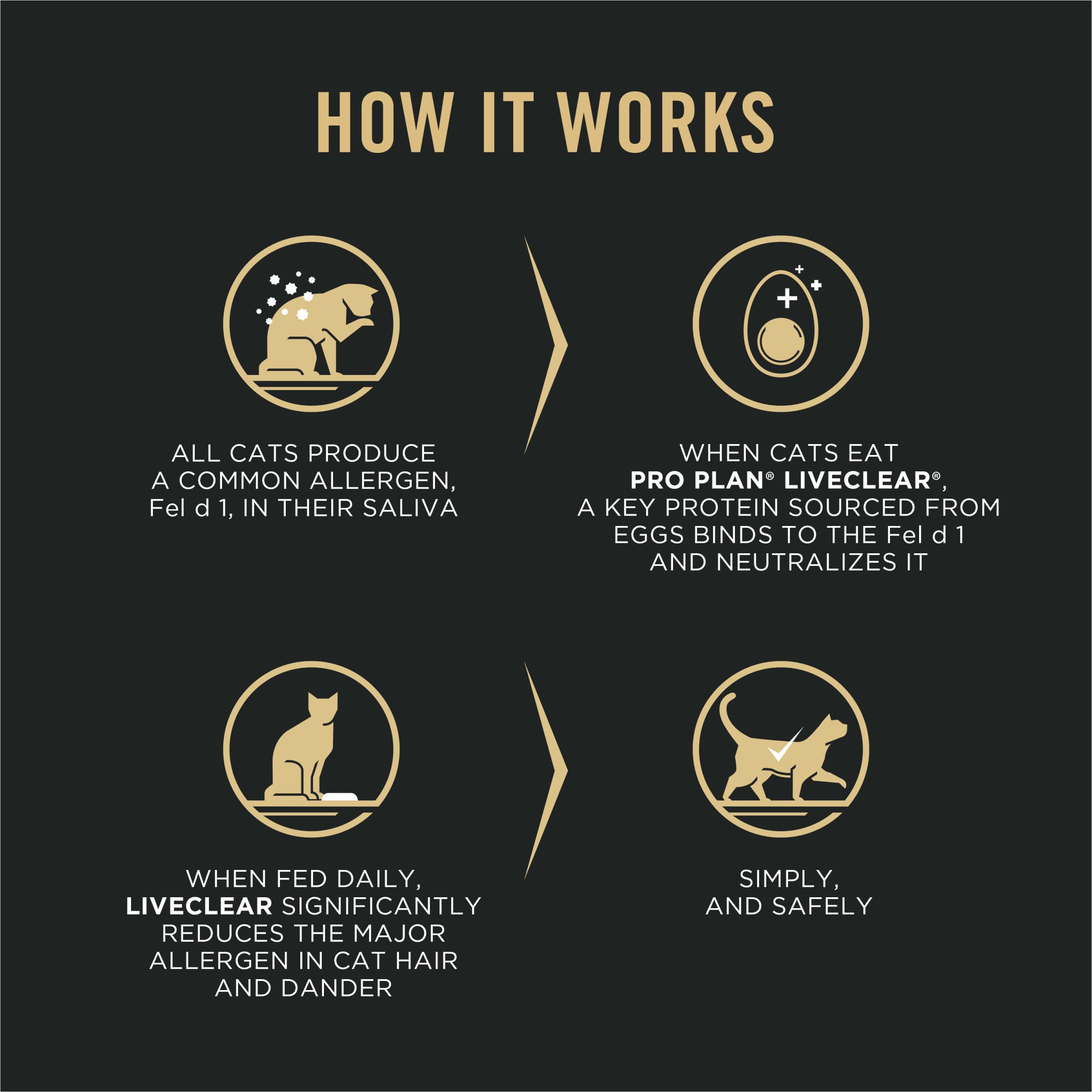 Purina Pro Plan LiveClear comparaison de taille de croquette pour mâchoire sénior