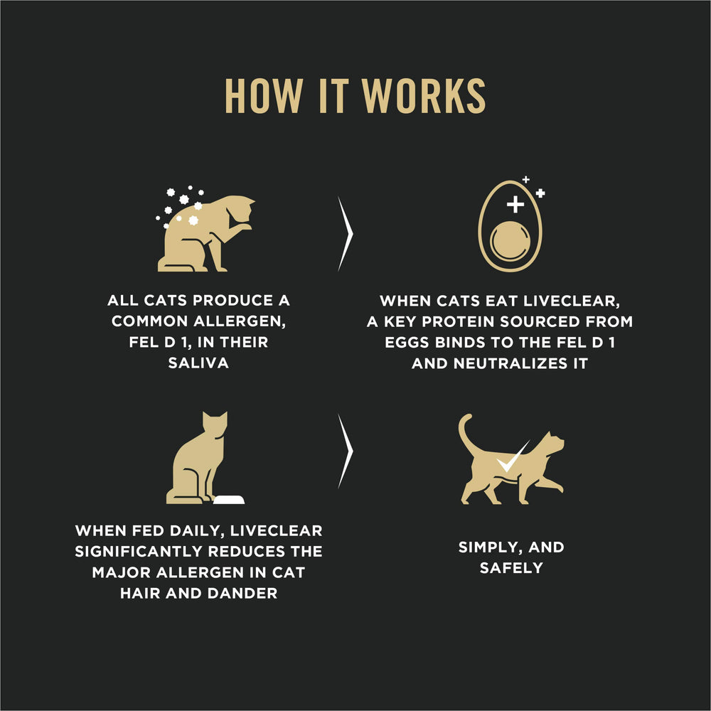 Purina Pro Plan LiveClear étiquette nutrition mettant en avant protéines, probiotiques et antioxydants