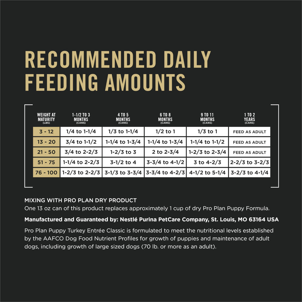 Purina Pro Plan étiquette nutritionnelle montrant DHA et oméga-6 pour développement