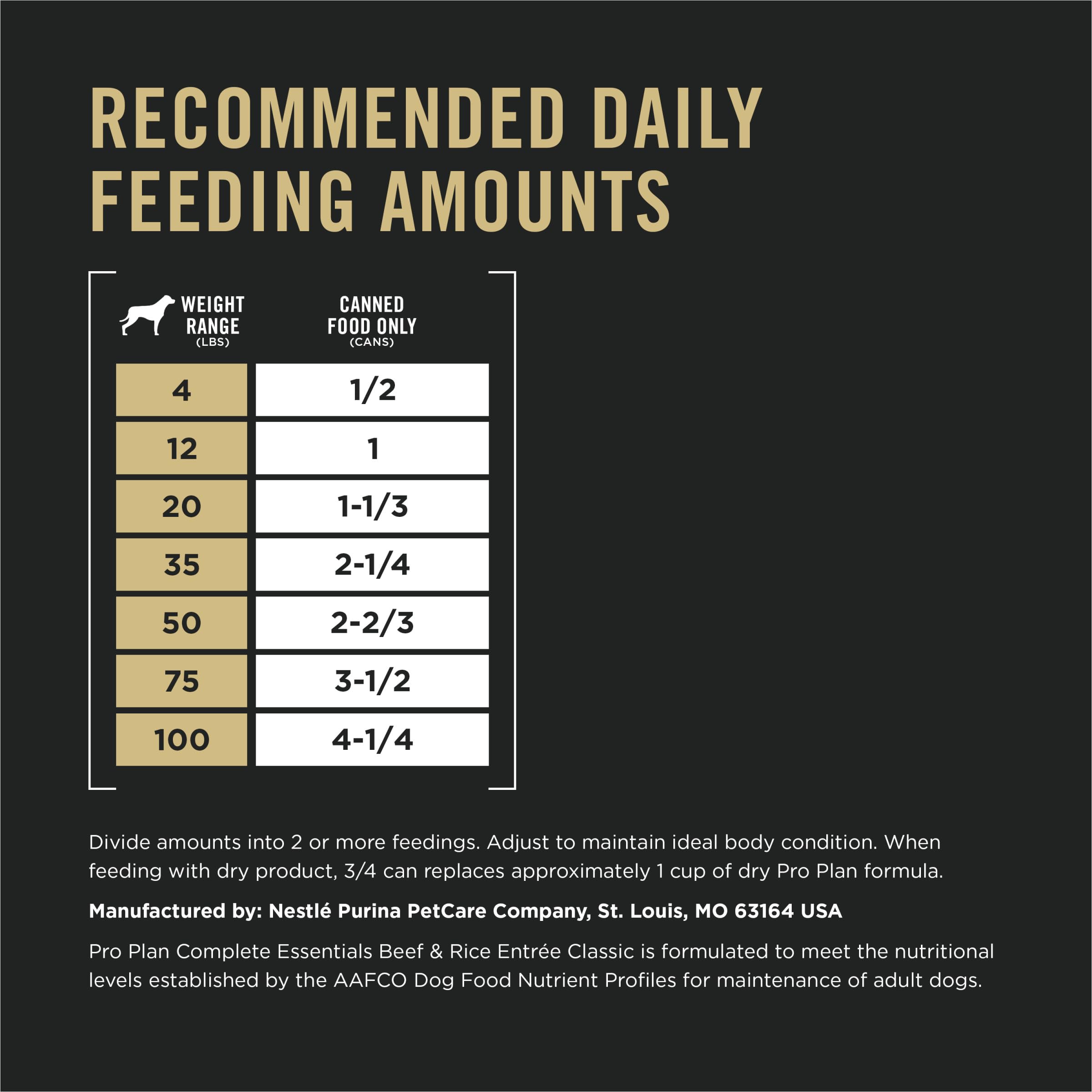 Purina Pro Plan étiquette nutritionnelle assurant apport complet