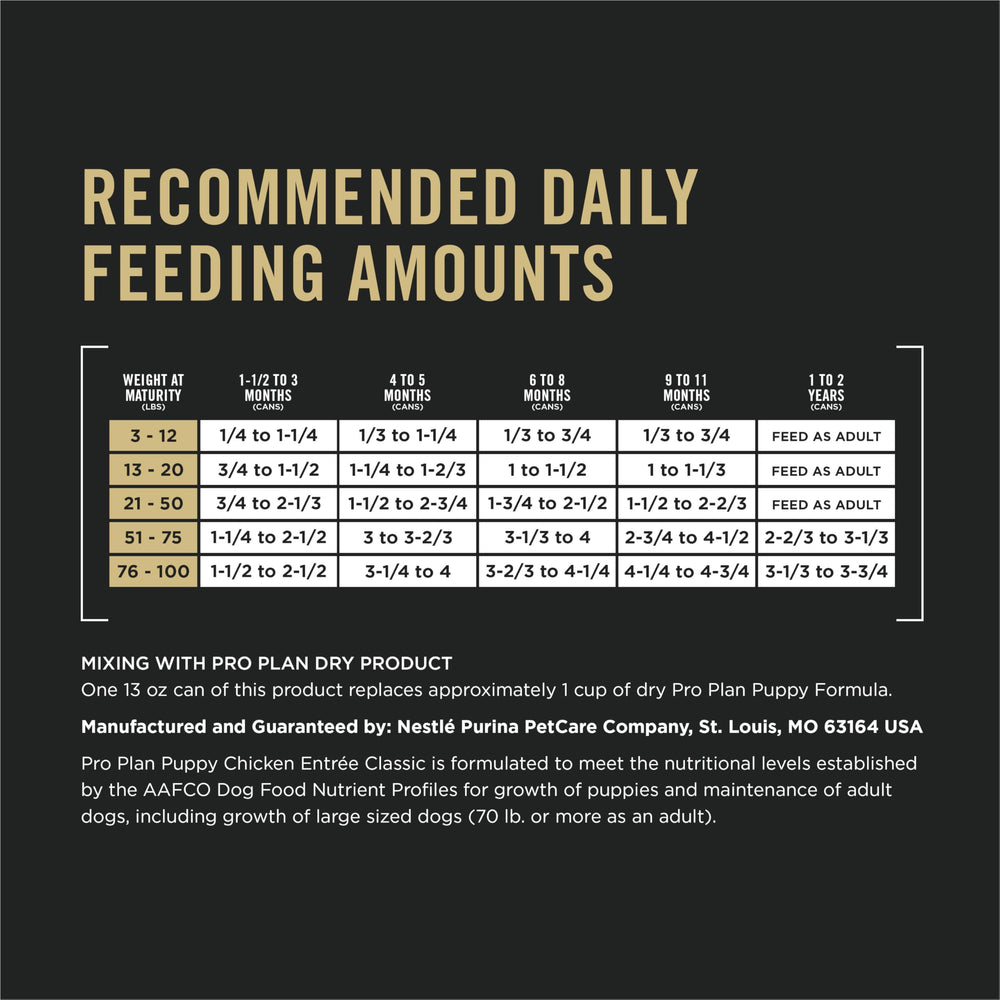 Purina Pro Plan ouverture de conserve montrant facilité d'utilisation